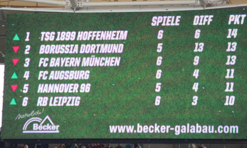 Vorläufige Bundesliga-Tabelle nach dem Abpiff