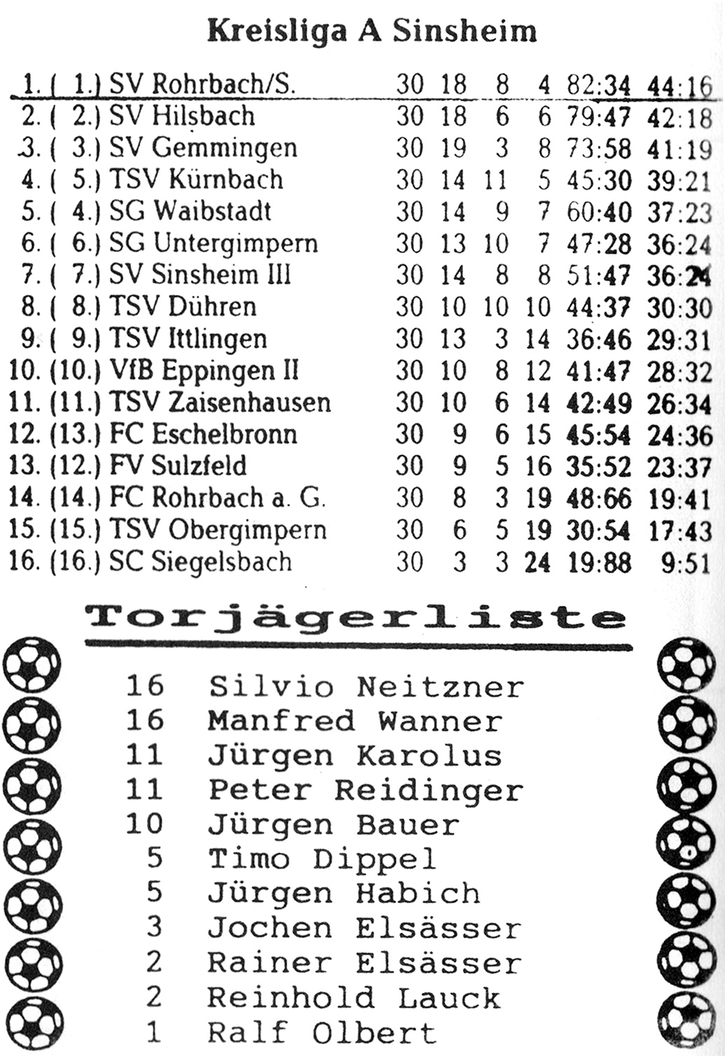 Abschlusstabelle und Torjägerliste